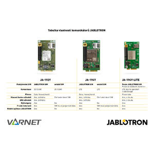 JA-103K (Y) - ústředna s LAN a JA-192Y (GSM) - 2