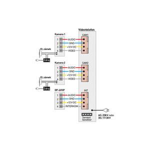 CDV-77M bílý - verze 230Vac - videotelefon 7", CVBS, handsfree, 2 vst. - 3