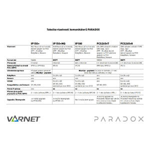 IP150+MQ - internetový modul MQTT (RJ45) - 4